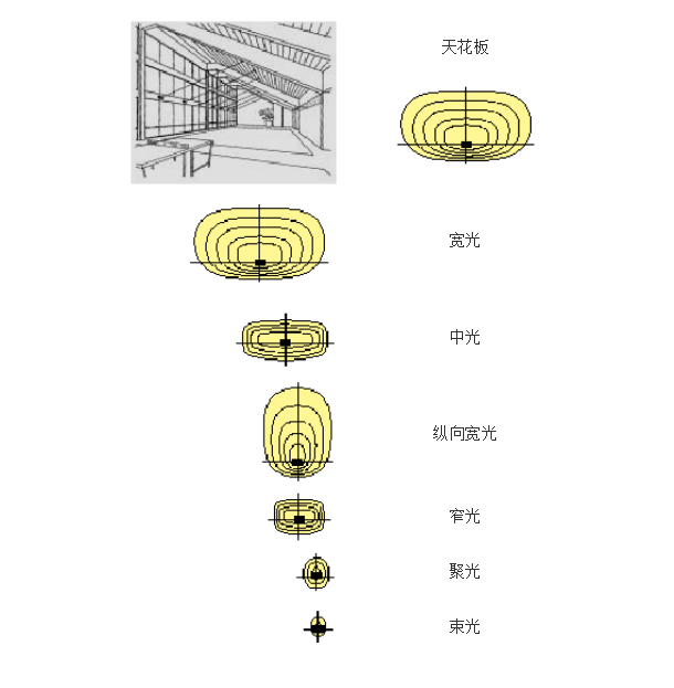 深圳照明设计集中领域—建筑泛光照明设计