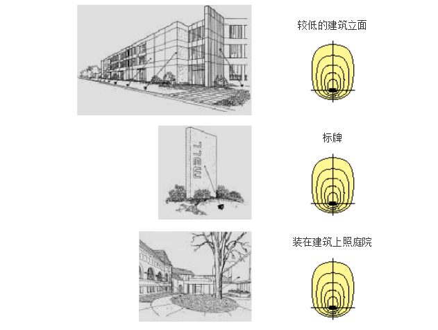 深圳照明设计集中领域—建筑泛光照明设计