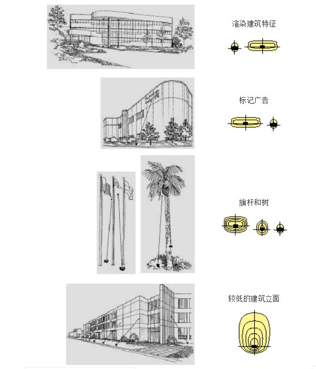 深圳照明设计集中领域—建筑泛光照明设计