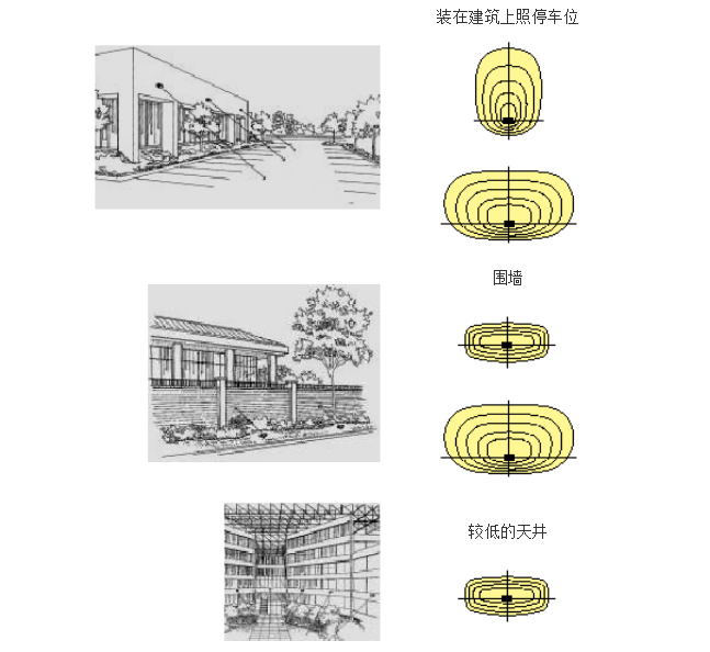 深圳照明设计集中领域—建筑泛光照明设计